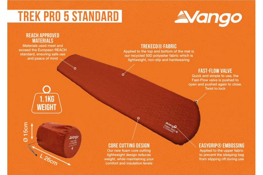 Vango Trek Pro 5 Standard Sleeping Mat - Harissa - Image 5